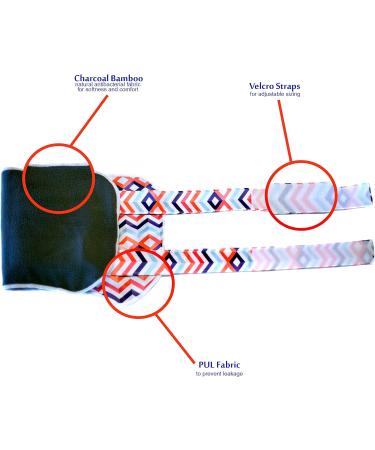 Organic Charcoal Bamboo Castor Oil Pack with Adjustable Straps for Ultimate Comfort - Liver Detox, Digestion, Constipation Relief - Red/Blue Stripe - Buy Online on GoSupps.com