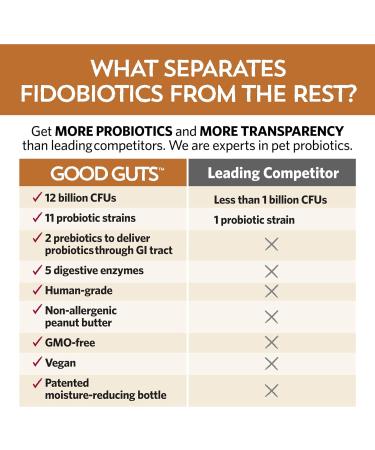 Good Guts Probiotic for Big Dogs - 12 Billion CFUs 11 Strains & Digestive Support | 20-Day Supplement for Adult & Puppy Dogs Over 66 lbs - Buy Online on GoSupps.com