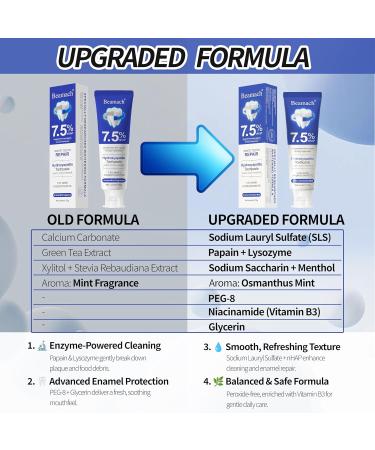 Beamach Hydroxyapatite Toothpaste - Fluoride-Free Nano Hydroxyapatite Toothpaste 7.5 | Enamel Repair | Breath Freshening | Mild Mint | Appropriate for Sensitive Teeth 4.23oz (1) - Buy Online on GoSupps.com