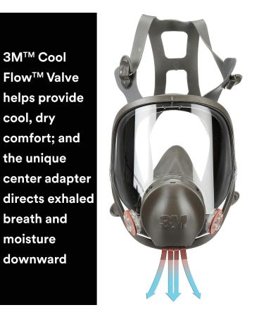 3M Full Face Respirator Kit 6800 Reusable Medium + 4 Particulate Filters 2097 P100 - Ideal for Mold Remediation & Asbestos Protection - Buy Online on GoSupps.com