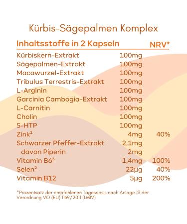 LOODUS Prosta Capsules High Dose Pumpkin Seed & Saw Palmetto Complex with Maca B6 Zinc & Selenium | Vegan 60 Capsules for Optimal Health - Buy Online on GoSupps.com