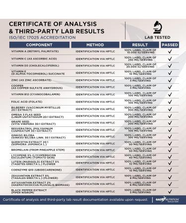 Gade Nutrition Lutein and Zeaxanthin Supplements | Astaxanthin Omega 3 Resveratrol Bilberry Lycopene Quercetin Ginkgo Biloba Vitamin D - Eye Health Vitamins Eye Support Health Vision Formula - Buy Online on GoSupps.com