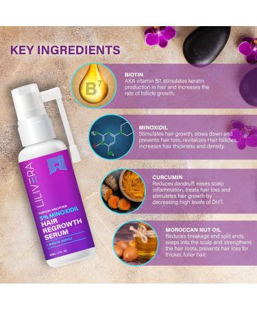 5% Minoxidil Hair Growth Spray for Women and Men - Regrowth Treatment Serum - 60mL - Buy Online on GoSupps.com