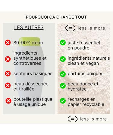 Less is More Savon Liquide Mains en Poudre Diluer Mandarine/Sauge sans SLS Hydratant Kit Bouteille PET+ 1 Recharge Ecologique sans Plastique Usage Unique 250ml Reconstituer Made in France Mandarine/Sauge 25 g (Lot de 1) - Buy Online on GoSupps.com