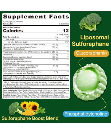 LILICARE 1 Pack Liposomal Vitamin C 1000mg & Sulforaphane with Glutathione Gummies - Buy Online on GoSupps.com