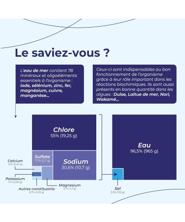 OLIGOC AN PMH Hypertonic Marine Plasma Principles of Quinton Made in France 20 ampoules of 10 ml - Buy Online on GoSupps.com