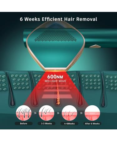 Super-Fast IPL Hair Removal Device | 3-in-1 Painless Laser for Men & Women | Groundbreaking IGBT Technology - Unlimited Results - Buy Online on GoSupps.com