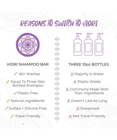 Viori Purple Shampoo Bar - Handcrafted with Longsheng Rice Water | All-Natural Shampoo Bar for Blonde Hair | Neutralizes Brassy Tones | International Shipping Available - Buy Online on GoSupps.com