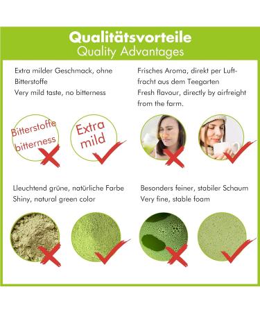 Premium Organic Japanese Matcha Powder Tea - 200g | Authentic Matcha for Ultimate Taste & Health - Buy Online on GoSupps.com