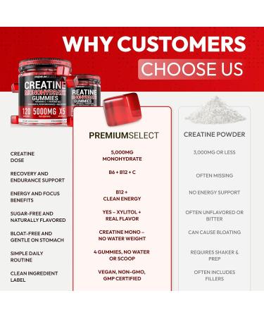 Premium Select Nutrition Creatine Gummies 5000mg for Strength & Muscle Tasty Gains in Every 5g Chew ugar Free for Men & Women Monohydrate Pre-Workout & Recovery Supplement 120 Gummies - Strawberry - Buy Online on GoSupps.com