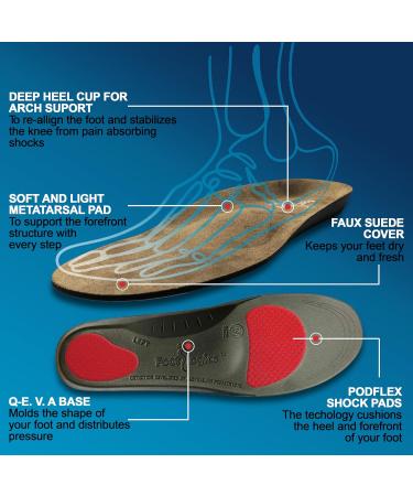 Orthotic Shoe Insoles for Ball of Foot Pain & Flat Feet | Metatarsalgia Relief - Full Length (Men's 8-9.5 Women's 9.5-11 - Buy Online on GoSupps.com