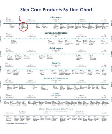 Raya Active Facial Cleansing Gel (G-107) Purifying and Hydrating Makeup Remover Gentle Gel Cleanser for Oily Sensitive and Combination Skin Deep Cleansing Formula for Balanced Skin 16 Ounce (Pack of 1) - Buy Online on GoSupps.com