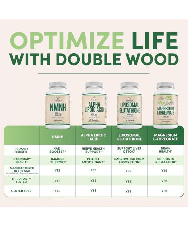 Double Wood Supplements TMG Trimethylglycine Supplement 1,000mg Per Serving 180 Capsules (TMG Supplements for Homocysteine Control) Genuine TMG with Fishy Smell Gluten Free Non-GMO - Buy Online on GoSupps.com