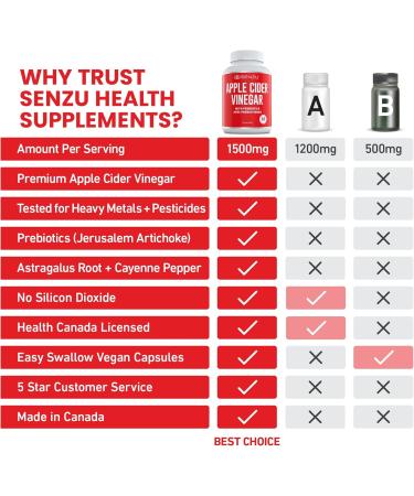 Max Strength Apple Cider Vinegar Capsules with Prebiotics (20% Acetic Acid) & Cayenne Pepper - Antioxidant Digestion Fiber Supplement | Made in Canada - Buy Online on GoSupps.com