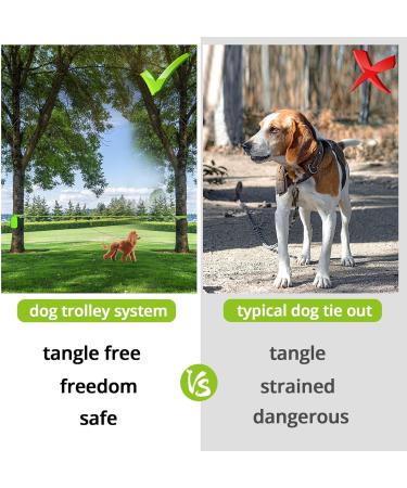 Dog Tensioning Cables for Camping Portable Reflective Overhead Trolley System for Dogs up to 136 kg | 15.2m/21.3m/30.5m | Ideal for Courtyards Parks & Outdoor Events - Buy Online on GoSupps.com