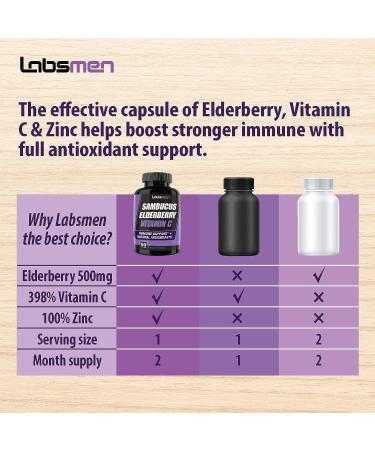 Sambucus Elderberry Zinc Vitamin C Supplement - Immune Support for Adults - 2 Month Supply - Buy Online on GoSupps.com