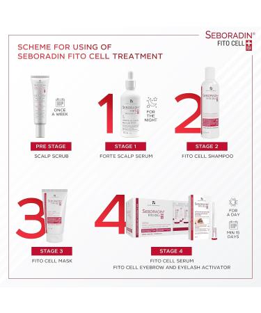 Seboradin Hair Mask for Hair Growth | Accelerate Hair Care & Thickening | Fito Cell Formula - Buy Online on GoSupps.com