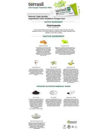Terrasil Anti-fungal Treatment MAX - Fast-Acting Ointment for Fungal Infections - Buy Online on GoSupps.com