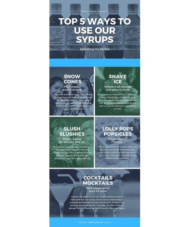 Slush Syrup - Snow Cone Syrup - 5 x 250ml Bottles of Our Most Popular Flavours - Can be Used with All Slush - Slushie Machines - Buy Online on GoSupps.com