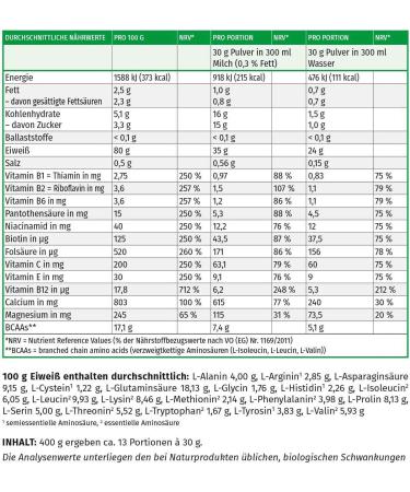 Megamax Protein Raspberry 400g | High-Quality Low Carb Protein Shake | Whey & Milk Protein for Muscle Building | Aspartame-Free | Ideal for Baking | 2K Protein - Buy Online on GoSupps.com