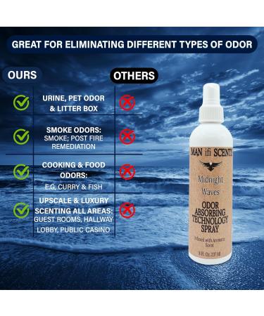 Odor Deodorizer Spray - Multi-Purpose Shoe & Equipment Odor Eliminator | 8 fl oz Midnight Waves - Ideal for Sneakers Gym Gear & Workout Mats - Buy Online on GoSupps.com
