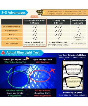 J+S Blue Light Reading Glasses for Men & Women | 3-in-1 Block 100% UVA UVB | Classic Rectangle Frame - Black | Diopter 1.0+ to 3.0 - Buy Online on GoSupps.com