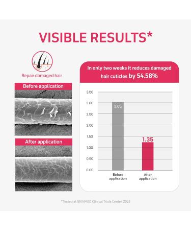 Dr. Bio Pink Repair Hair Oil | Deep Conditioning for Damaged Hair | Repair Split Ends with Probiotics | Vegan Korean Hair Care (200ml - Buy Online on GoSupps.com