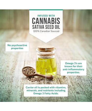 Kalaya Extra Strength Pain Relief Cream With Cannabis Sativa Seed Oil (60g Pack of 3) - Natural Active Pain Blocking & Anti inflammatory Ingredients Suitable for Arthritis Neck Shoulder Hand Knee Back Joint & Muscle Pain 60 g (Pack of 3) - Buy Online on GoSupps.com