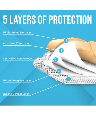 JJ CARE Silicone Foam Dressing [Pack of 20] - 4x4 Silicone Adhesive Wound Dressing - Showerproof & Absorbent - Buy Online on GoSupps.com