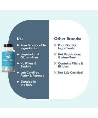 Regulate Myo-Inositol & D-Chiro Inositol Supplement - Hormone Balance Support - 90 Vegetarian Capsules - Buy Online on GoSupps.com