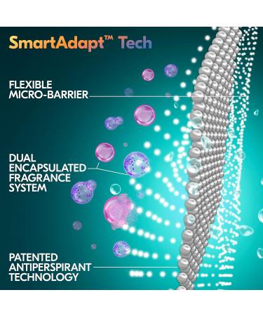 Degree Unlimited Antiperspirant Deodorant Stick 2 Count - SmartAdapt Tech, 2.7 oz - Buy Online on GoSupps.com