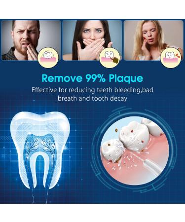 Silver Fork Water Flosser - 10 Pressure Settings Oral Irrigator Anti-Leakage Dental Cleaner with 7 Tips 600ml High Capacity for Braces & Teeth Care (Blue - Buy Online on GoSupps.com