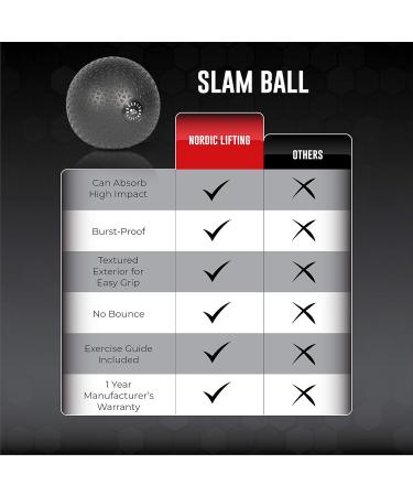 Nordic Lifting Heavy Slamball - 8.0 lbs Grippy Fitness Weights Ball for Core Training | International Shipping Available - Buy Online on GoSupps.com