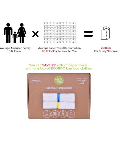 Reusable Paper Towels Washable | Bamboo Cellulose Fiber Nature Friendly Paper Towels | Thick Strong Paperless Kitchen Roll | Reusable Napkins | Zero waste | 10 Pack - Buy Online on GoSupps.com