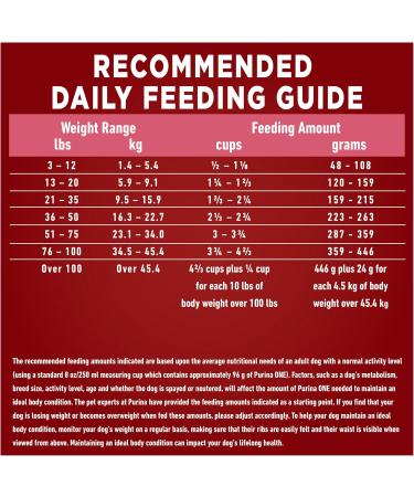 Purina ONE +Plus Dry Dog Food Digestive Health with Chicken - 9.5 kg Bag 9.5 kg (Pack of 1) - Buy Online on GoSupps.com