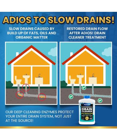 Enzyme Drain Cleaner for Kitchen Sinks 32oz Stops Odors & 100% Septic Safe | Shop Internationally - Buy Online on GoSupps.com