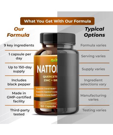 GriMed Nattokinase Capsules with Quercetin CoQ10 Zinc & Bromelain Dietary Supplement 150 Capsules - Buy Online on GoSupps.com