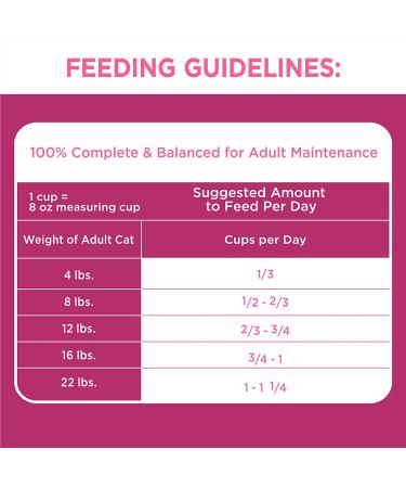 Iams Proactive Health Adult Urinary Tract Dry Cat Food 7lb - Promotes Urinary Health - Single Pack - Buy Online on GoSupps.com