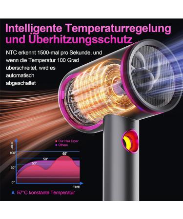 TISOUTEC Professional Hair Dryer 2400W with AC Motor Ions & Diffuser - 4-in-1 Hot/Cold 3 Speed/Heat Levels for Fast Drying - Travel-Friendly Hair Care Solution - Buy Online on GoSupps.com