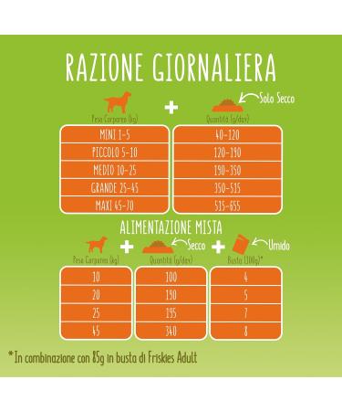 Friskies vitafit Balance Dog Food with Chicken and Vegetables 3 kg - Buy Online on GoSupps.com