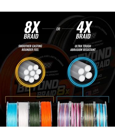 Beyond Braid Braided Fishing Line 20LB (300 Yards) - Abrasion Resistant, No Stretch, Super Strong - Blue Camo, Moss Camo, White, Green, Pink, Blue - 4 Strand 8 Strand - Buy Online on GoSupps.com