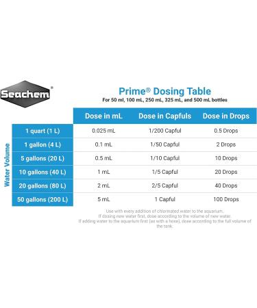 Seachem Prime Water Conditioner 100 ml 100 ml (Pack of 1) - Buy Online on GoSupps.com
