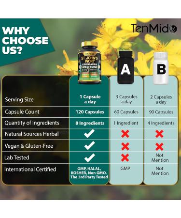 Tenmido St.John's Wort Supplement - 8in1 Formula - Combine with Ashwagandha Ginkgo Biloba Shilajit Valerian Holy Basil Chamomile and Black Pepper - 120 Vegan Capsules for 4 Months Supply - Buy Online on GoSupps.com