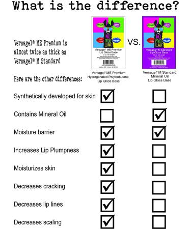 Clear Versagel Lip Gloss Base | Mineral-Oil-Based, 12 oz | Made in USA - Buy Online on GoSupps.com