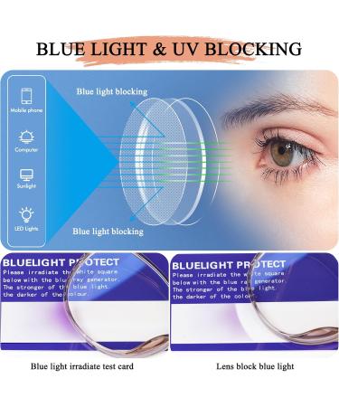 Buy Blue Light Blocking Glasses for Men & Women | Stylish Round Anti-Eyestrain Glasses for Gaming & Reading - Buy Online on GoSupps.com