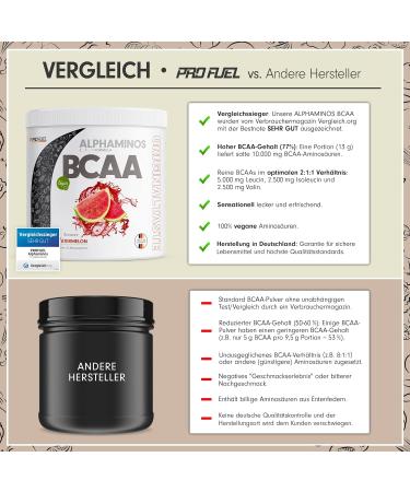 Buy Alphaminos BCAA Powder 3x300g Watermelon - Test Winner 100% Vegan 2:1:1 Ratio Top Solubility - Delicious Essential Amino Acids - Buy Online on GoSupps.com