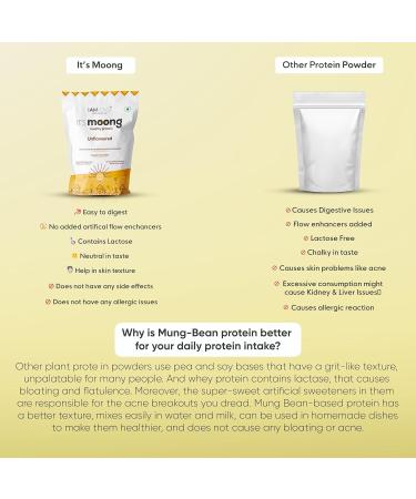 Buy I AM LOVE Vegan Protein Powder - Moong & Brown Rice Isolate 22g Protein Gluten Free Easy to Digest - Belgian Chocolate Flavor for Men & Women - Buy Online on GoSupps.com