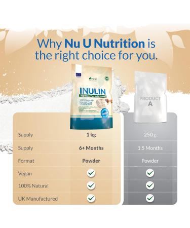 Inulin High Grade Prebiotic Soluble Fibre Powder 1kg - EU Made - Natural Chicory Root FOS - Nu U Nutrition - Buy Online on GoSupps.com