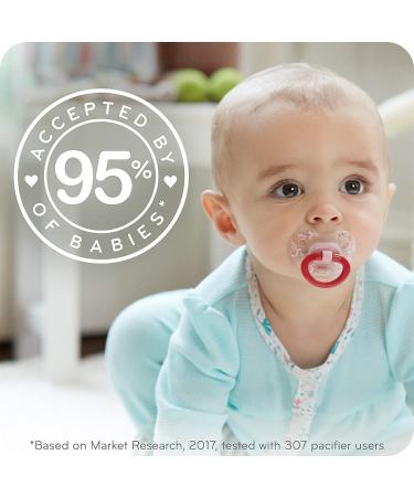 NUK Orthodontic Pacifiers for Girls 18-36 Months - Pack of 2 - Buy Online on GoSupps.com
