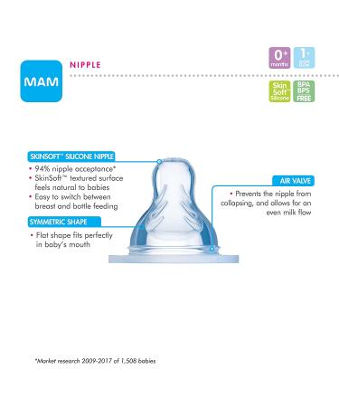 MAM Newborn Essentials Feed & Soothe Set - Anti-Colic Baby Bottles and Pacifiers for Baby Girls - Pink - Buy Online on GoSupps.com